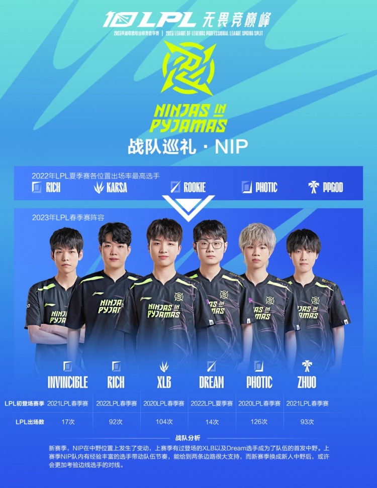 位置上发挥 位置上发挥