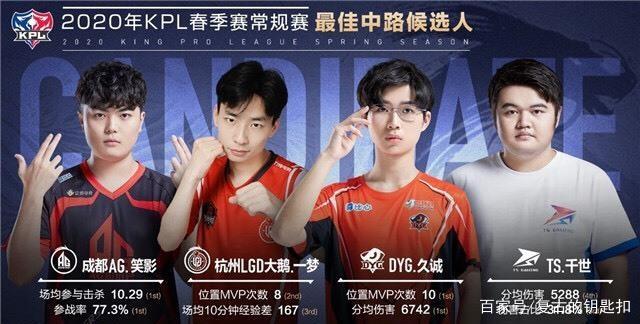 同等重要 同等重要